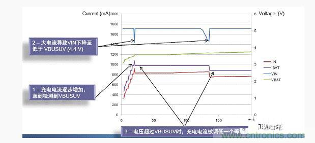 安森美新系列開關(guān)電池充電方案應對便攜設(shè)備充電挑戰(zhàn) 