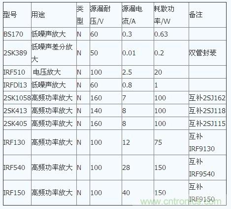 場效應(yīng)管特性及單端甲類功放制作全過程