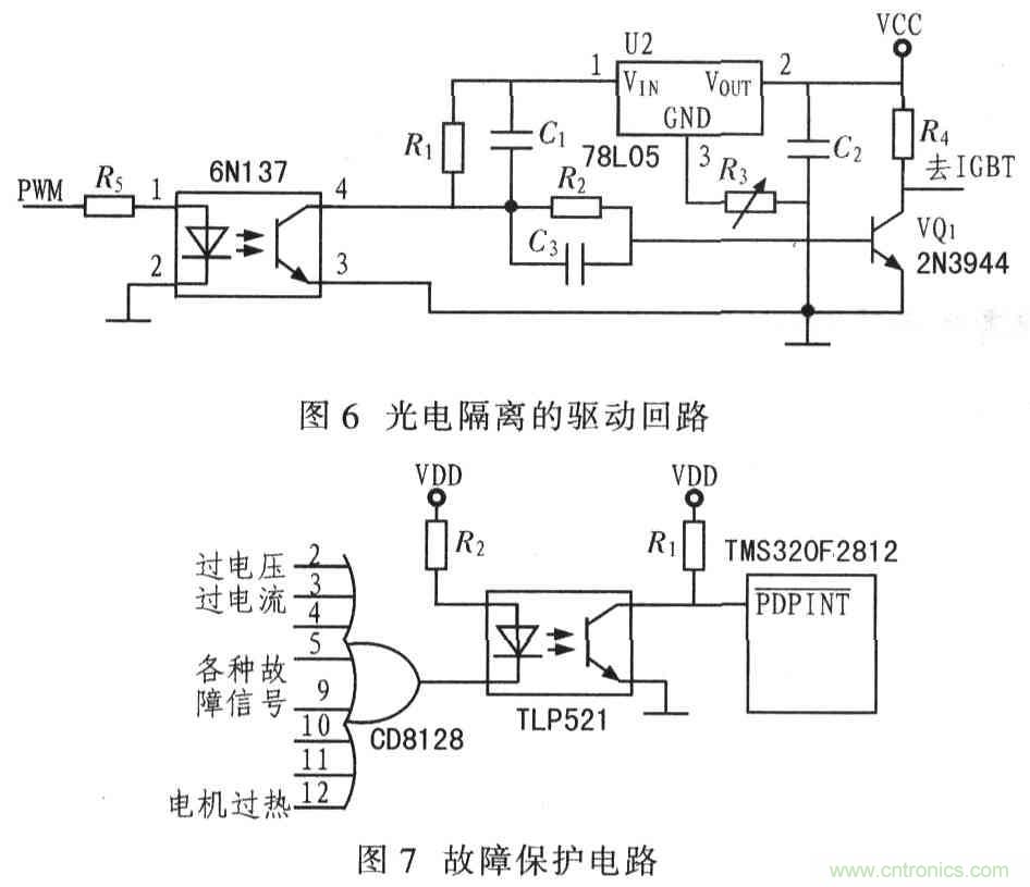 基于TMS320F2812無刷直流電機(jī)控制系統(tǒng)設(shè)計(jì)