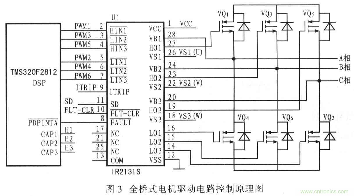 基于TMS320F2812無刷直流電機(jī)控制系統(tǒng)設(shè)計(jì)