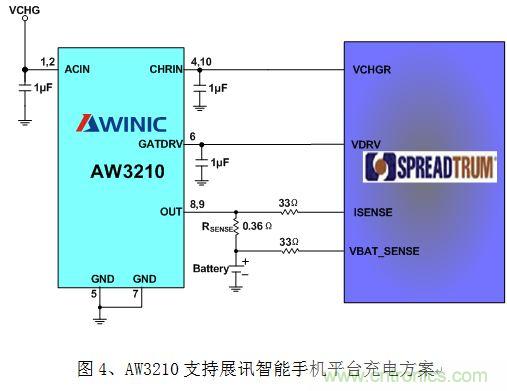 淺析智能手機“一小時充電”的充電保護方案