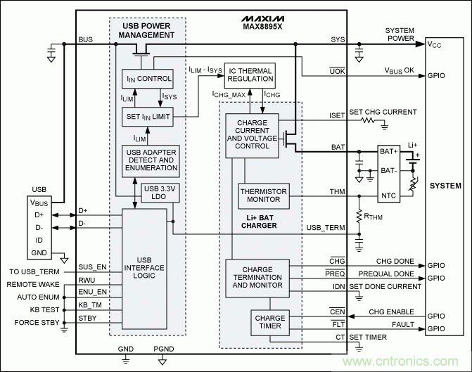 USB 電池充電基礎——應急指南