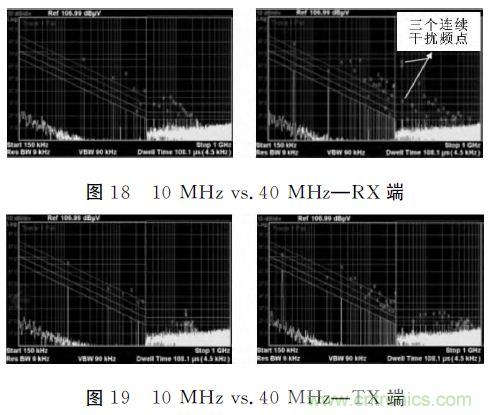 (多圖) 汽車電子MCU的抗EMI設計與測試方案