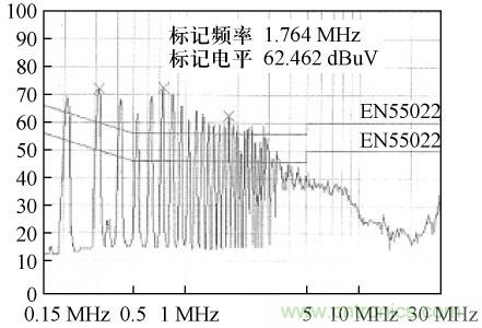 開(kāi)關(guān)電源變壓器屏蔽層抑制共模EMI的研究