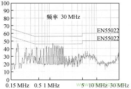 開(kāi)關(guān)電源變壓器屏蔽層抑制共模EMI的研究