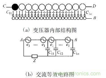 開(kāi)關(guān)電源變壓器屏蔽層抑制共模EMI的研究