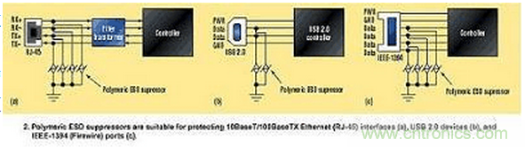 高速電路如何才能得到有效的ESD保護？