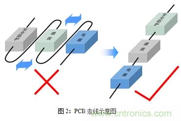 如何將EMC問(wèn)題“扼殺”在產(chǎn)品開(kāi)發(fā)過(guò)程中的“搖籃里”？