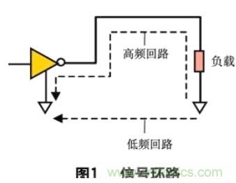 數(shù)字電路PCB設(shè)計中的EMI控制技術(shù)