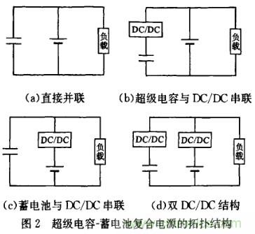 超級電容在電動車中應(yīng)用研究及發(fā)展趨勢分析