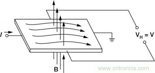 對(duì)比六種電流測(cè)量方法，孰優(yōu)孰略一目了然