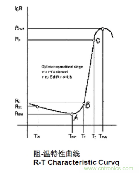 自恢復(fù)保險(xiǎn)絲PPTC工作原理及選型應(yīng)用