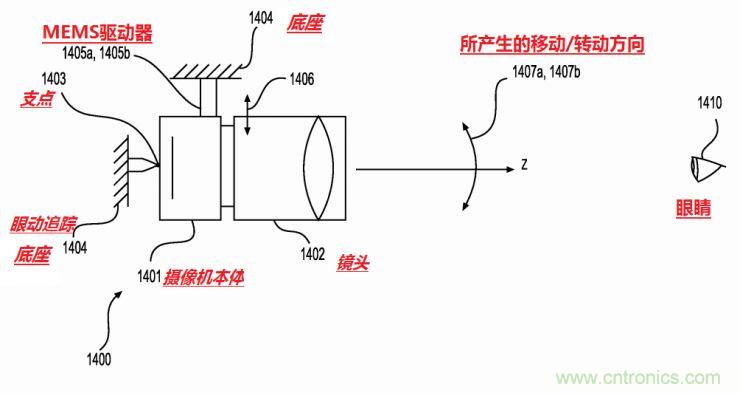 揭秘VR及移動(dòng)設(shè)備如何實(shí)現(xiàn)眼動(dòng)追蹤？