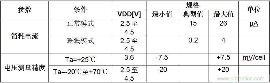 可穿戴設(shè)備電量計(jì)的準(zhǔn)確度令人堪憂，如何破解？