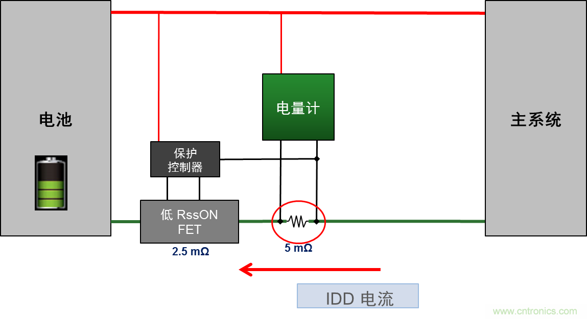 可穿戴設(shè)備電量計(jì)的準(zhǔn)確度令人堪憂，如何破解？