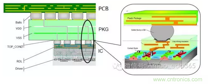 PCB設計軟件未來5-10年發(fā)展方向預測