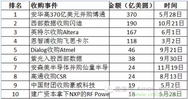 PCB設計軟件未來5-10年發(fā)展方向預測