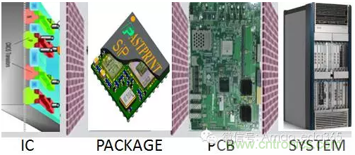 PCB設計軟件未來5-10年發(fā)展方向預測