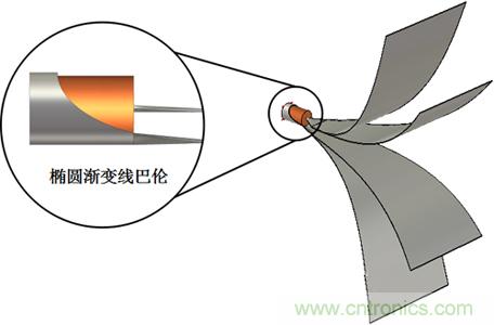 新型EMC寬帶TEM喇叭天線設計