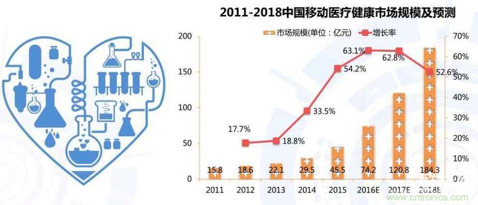 智能可穿戴設(shè)備醫(yī)療健康產(chǎn)業(yè)的發(fā)展趨勢(shì)