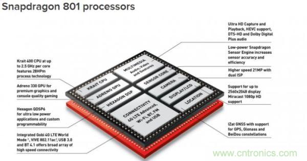 FPGA與ASIC，誰將引領(lǐng)移動端人工智能潮流？