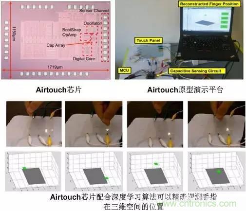 電容感應式與毫米波雷達，誰能挑起三維觸控的大梁？