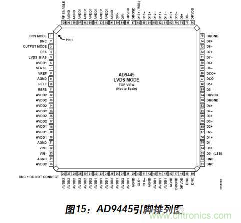 例解電路去耦技術(shù)，看了保證不后悔