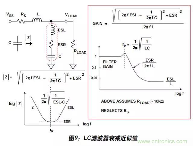 例解電路去耦技術(shù)，看了保證不后悔