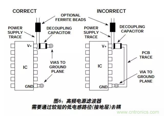 例解電路去耦技術(shù)，看了保證不后悔