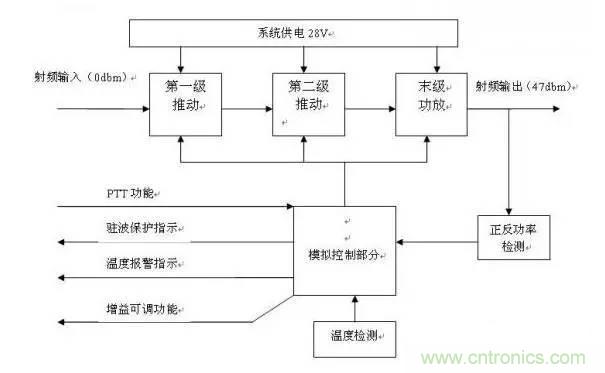 想看大牛是如何DIY射頻功放的嗎？