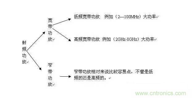 想看大牛是如何DIY射頻功放的嗎？