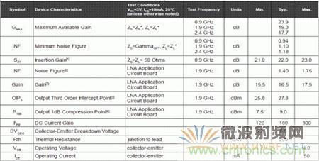 Atheros對Ralink，看WiFi產(chǎn)品的射頻電路設(shè)計