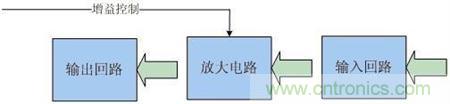 Atheros對Ralink，看WiFi產(chǎn)品的射頻電路設(shè)計