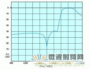 Atheros對Ralink，看WiFi產(chǎn)品的射頻電路設(shè)計