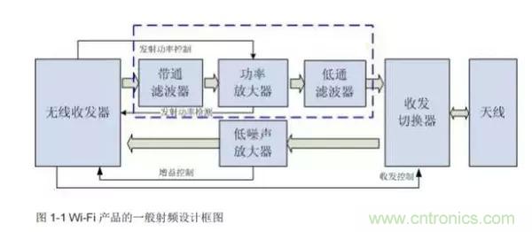 Atheros對Ralink，看WiFi產(chǎn)品的射頻電路設(shè)計