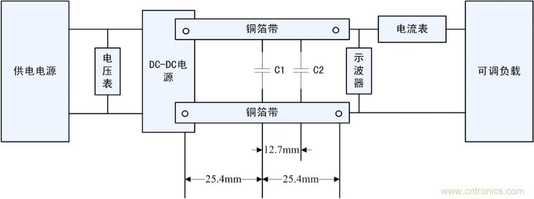 降低電源紋波噪聲的一些超實(shí)用技巧