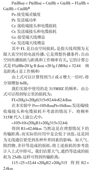 基于NRF403的無線傳感器網(wǎng)絡(luò)數(shù)據(jù)接收電路設(shè)計(jì)