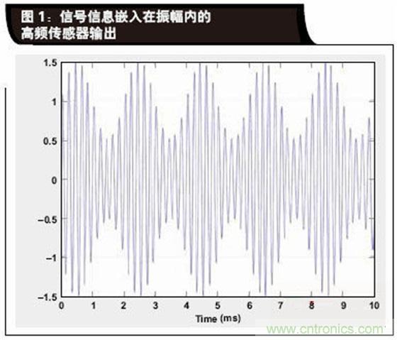 如何解決LVDT定位傳感器中非線性問題？