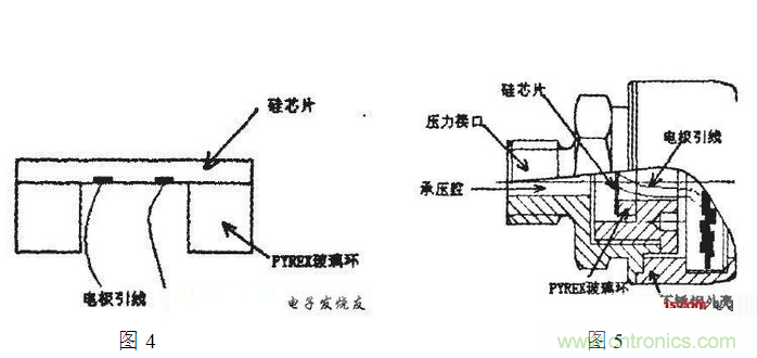 壓阻式壓力傳感器在汽車(chē)上的應(yīng)用實(shí)例