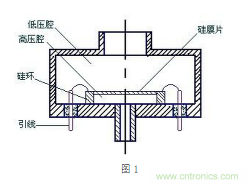 壓阻式壓力傳感器在汽車(chē)上的應(yīng)用實(shí)例