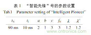 基于激光傳感器的無人駕駛汽車動(dòng)態(tài)障礙物檢測跟蹤