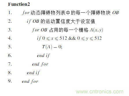 基于激光傳感器的無人駕駛汽車動(dòng)態(tài)障礙物檢測跟蹤