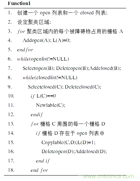 基于激光傳感器的無人駕駛汽車動(dòng)態(tài)障礙物檢測跟蹤