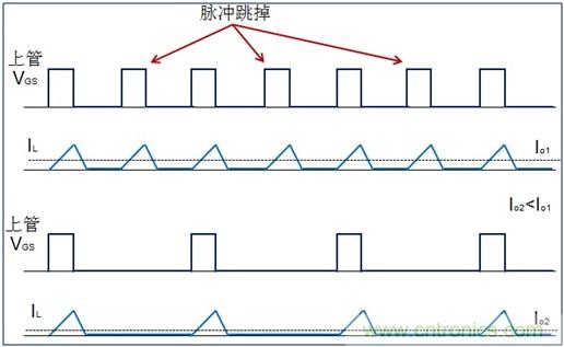 DCDC變換器輕載時(shí)三種工作模式是什么？