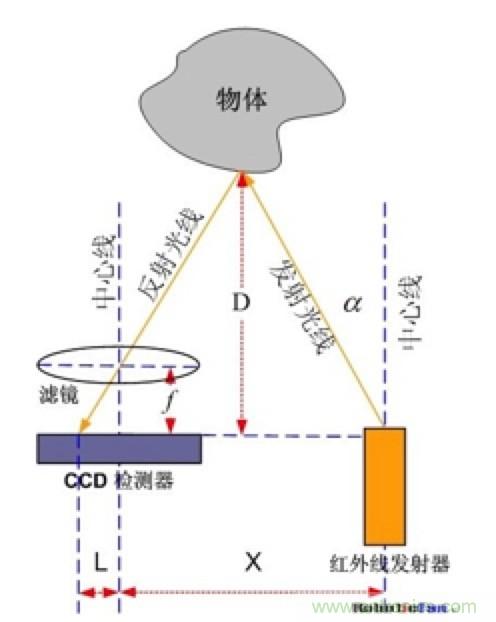 從傳感器到算法原理，機器人避障的出路在哪里？