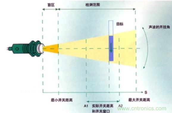 從傳感器到算法原理，機器人避障的出路在哪里？