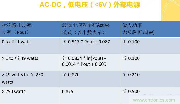 “瘋7”手機充電實測：為何沿用傳統(tǒng)充電模式？