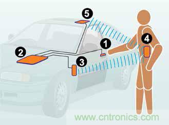 詳解接近傳感器的主要功能及8大應(yīng)用實(shí)例