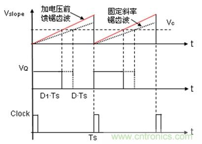 如何轉(zhuǎn)換開(kāi)關(guān)電源系統(tǒng)電壓模式與電流模式？