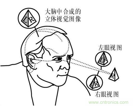 對(duì)比大疆/零度/昊翔/極飛夜間避障技術(shù)哪家強(qiáng)？